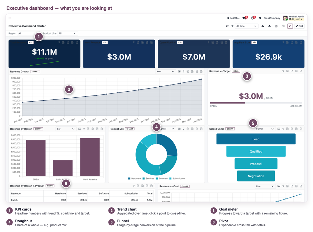 annotated_dashboard.png