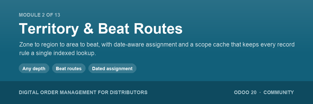 [do_distributor_territory-20.0] Distributor Territory & Routes (20.0)