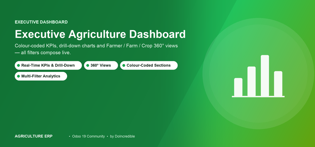 Farm Executive Dashboard & BI