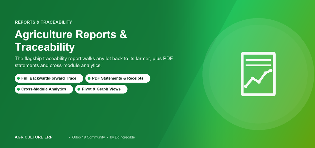 Farm Reports & Traceability