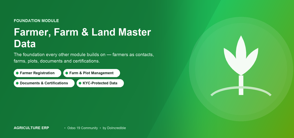 Farmer & Farm Core