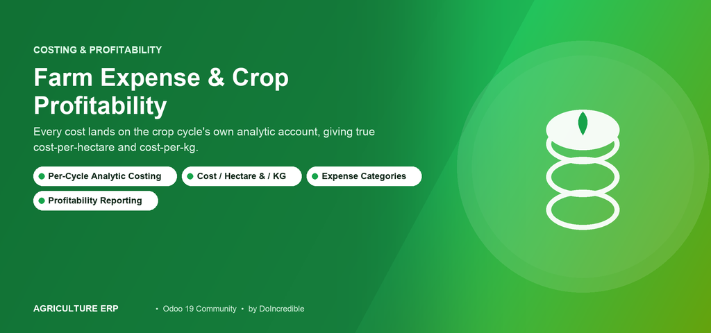 Farm Expense, Crop Costing & Profitability