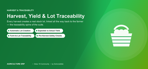 Farm Harvest, Yield & Lot Traceability