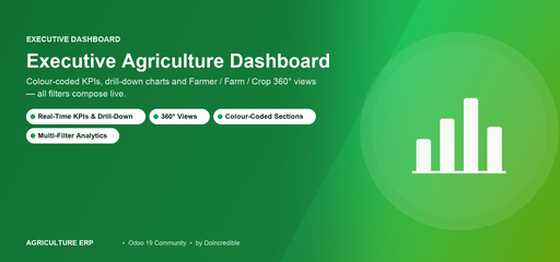 Farm Executive Dashboard & BI