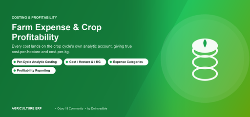 Farm Expense, Crop Costing & Profitability