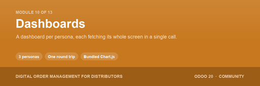 Distributor Dashboards